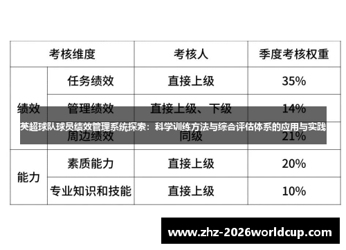 英超球队球员绩效管理系统探索:科学训练方法与综合评估体系的应用与实践 英超球队球员绩效管理系统探索:科学训练方法与综合评估体系的应用与实践