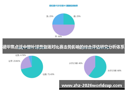 德甲焦点战中替补球员登场对比赛走势影响的综合评估研究分析体系 德甲焦点战中替补球员登场对比赛走势影响的综合评估研究分析体系