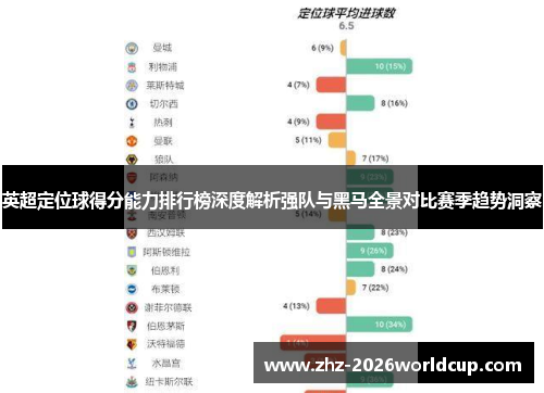 英超定位球得分能力排行榜深度解析强队与黑马全景对比赛季趋势洞察 英超定位球得分能力排行榜深度解析强队与黑马全景对比赛季趋势洞察