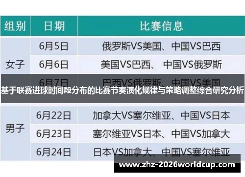 基于联赛进球时间段分布的比赛节奏演化规律与策略调整综合研究分析 基于联赛进球时间段分布的比赛节奏演化规律与策略调整综合研究分析