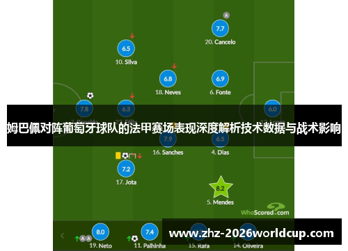 姆巴佩对阵葡萄牙球队的法甲赛场表现深度解析技术数据与战术影响 姆巴佩对阵葡萄牙球队的法甲赛场表现深度解析技术数据与战术影响