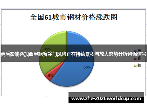 赛后影响叠加西甲联赛冷门风险正在持续累积与放大态势分析警惕信号 赛后影响叠加西甲联赛冷门风险正在持续累积与放大态势分析警惕信号