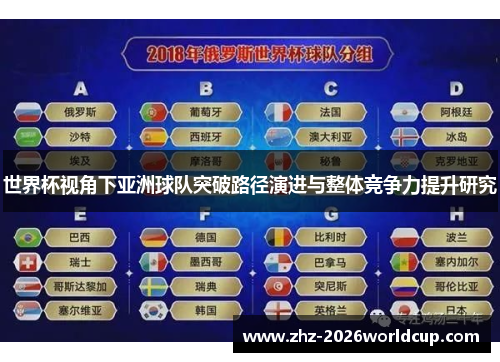 世界杯视角下亚洲球队突破路径演进与整体竞争力提升研究 世界杯视角下亚洲球队突破路径演进与整体竞争力提升研究