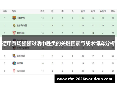 德甲赛场强强对话中胜负的关键因素与战术博弈分析 德甲赛场强强对话中胜负的关键因素与战术博弈分析