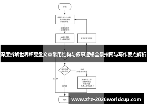 深度拆解世界杯复盘文章常用结构与叙事逻辑全景指南与写作要点解析