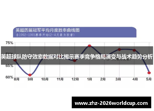 英超球队防守效率数据对比揭示赛季竞争格局演变与战术趋势分析 英超球队防守效率数据对比揭示赛季竞争格局演变与战术趋势分析